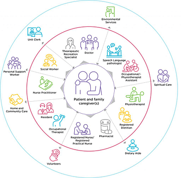 Who Is In Your Eczema Circle Of Care? Advice You Should Hear 